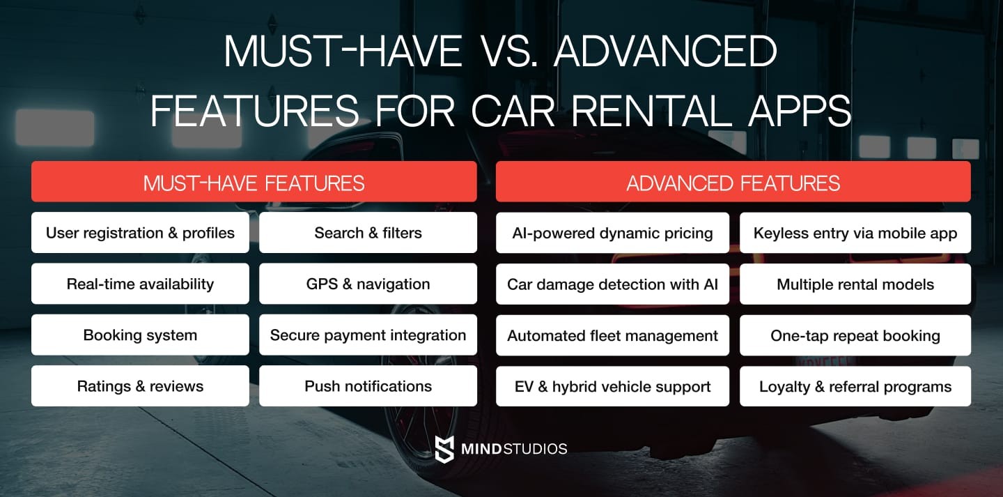 Key features of car rental apps: Essential Elements for Success