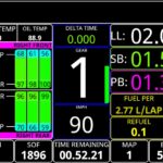 Telemetry data in iRacing car setup software showing detailed car performance metrics