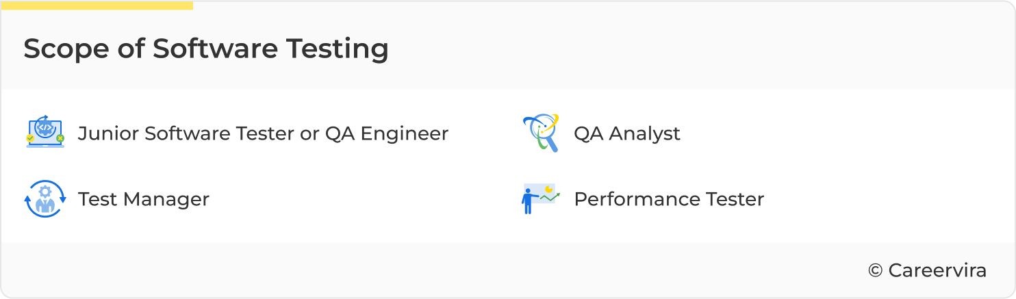 Software Testing Career Path