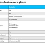 Childcare providers using digital tablets for administrative tasks
