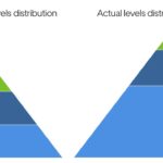 Software Engineer Career Growth
