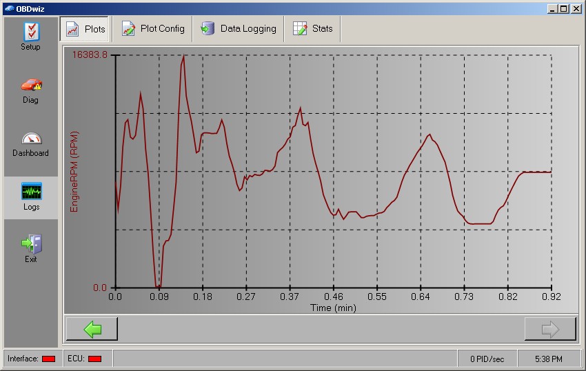 OBDwiz Data Plotting