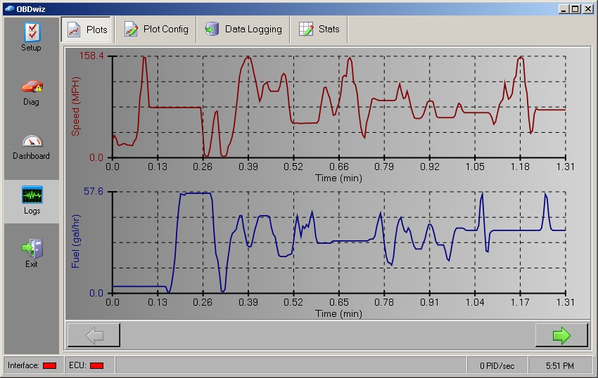 OBDwiz Data Plotting