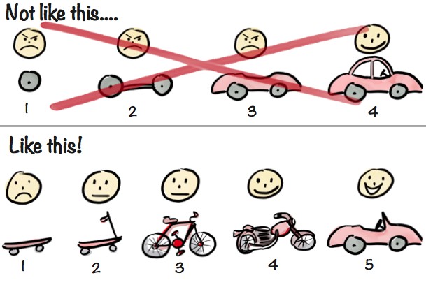 Car software MVP