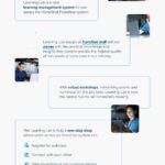 Homewell Interactive LMS