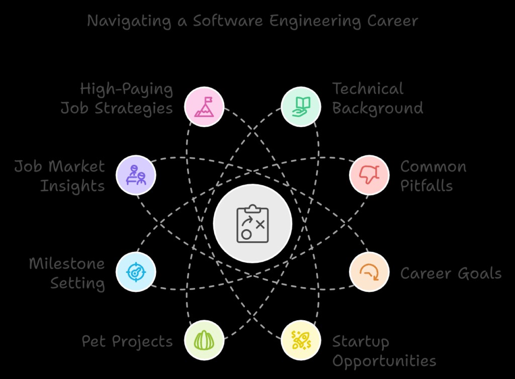 challenges in software development