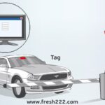 Parking Systems Fresh USA 01