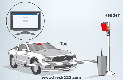 Parking Management Systems Fresh USA 01