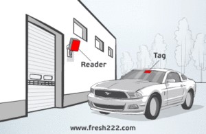 Parking Systems Fresh USA 02