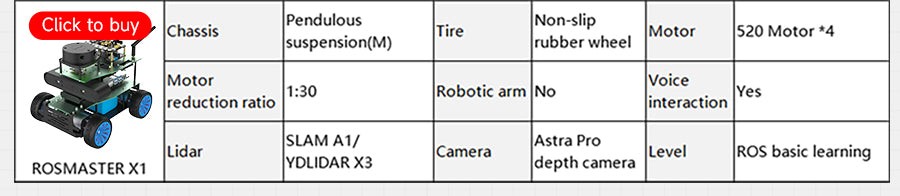 ROSMaster R2 Robot Car with a remote control