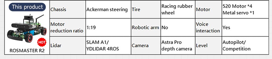 Close up of electrical components and wiring on the ROSMaster R2 Robot Car