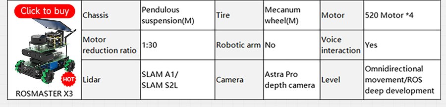 Components of the ROSMaster R2 Robot Car laid out for assembly