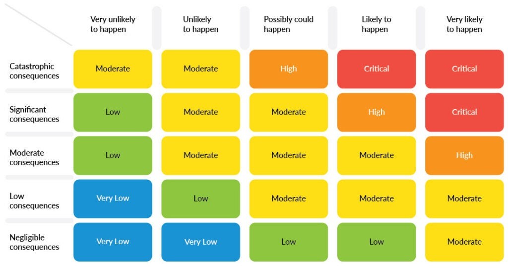 Static analysis graphic showing a detailed code review process