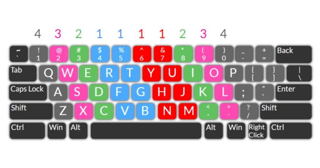 Mastering Typing Basics with Learn Typing.org