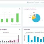 Financial Management in Compiere