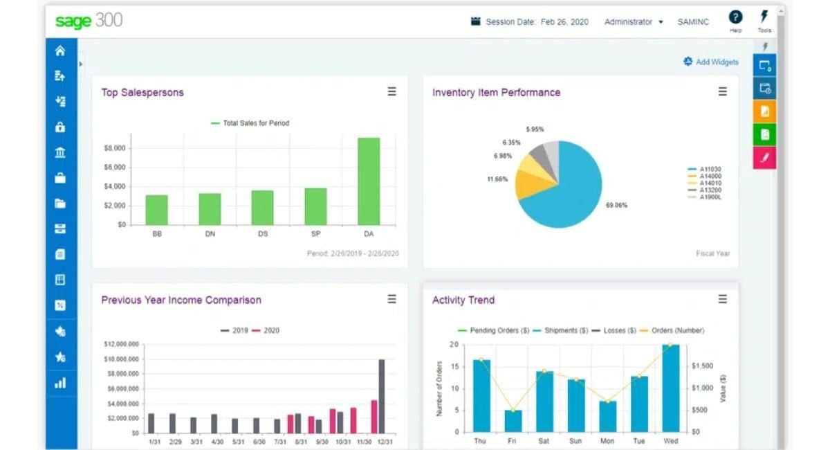 Financial Management in Compiere