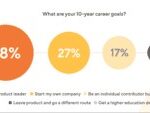 Software Product Development Career Path