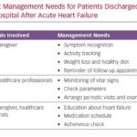 Automated-Patient-Discharge-Process