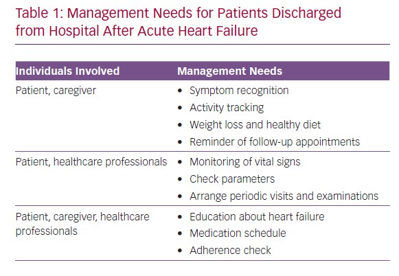 Automated-Patient-Discharge-Process