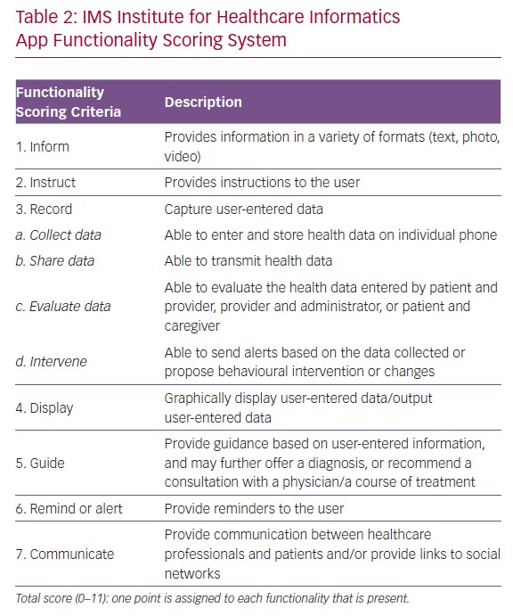Patient-Discharge-App
