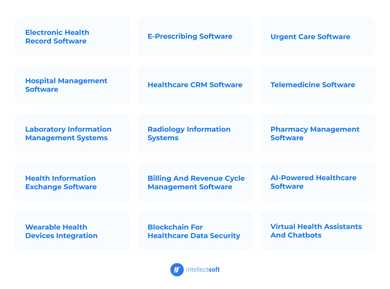 types of healthcare software