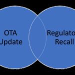 Car Software Update