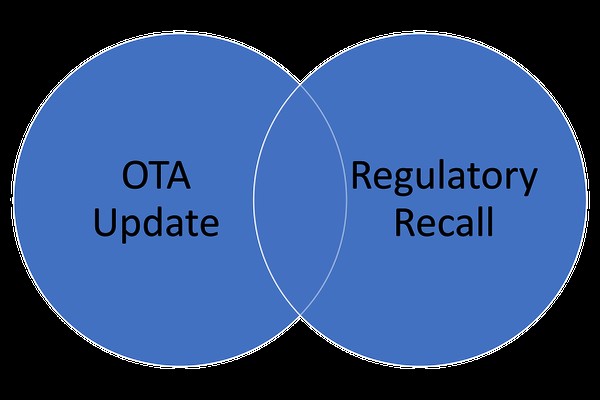 Car Software Update