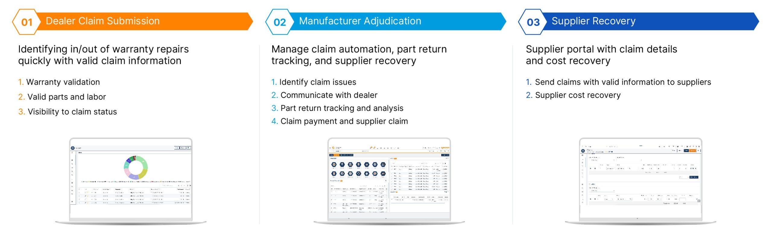 Car dealership team discussing warranty administration software