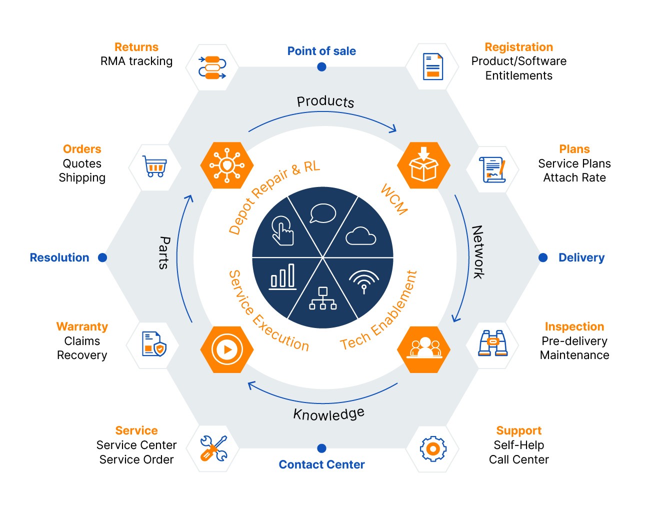 Future trends in car warranty administration software